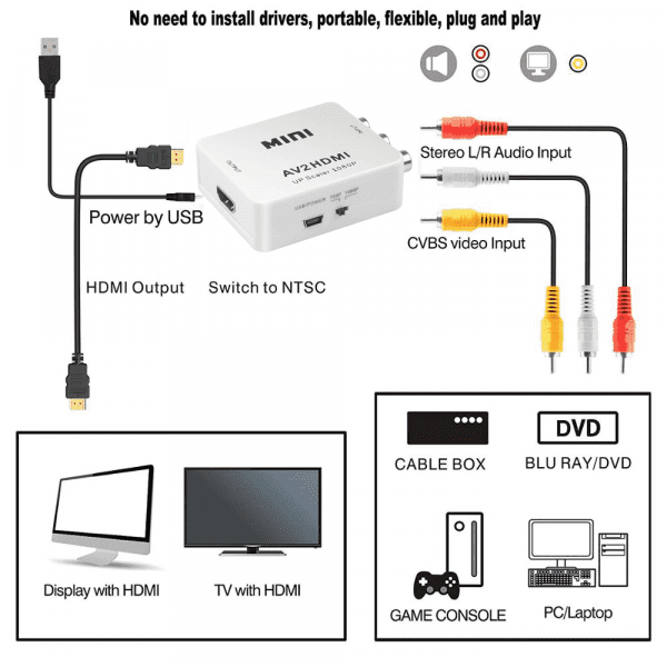 Bộ chuyển đổi tín hiệu Analog RCA AV sang HDMI Full HD