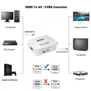 Bộ chuyển đổi tín hiệu Analog RCA AV sang HDMI Full HD