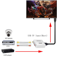 Bộ chuyển đổi tín hiệu Analog RCA AV sang HDMI Full HD